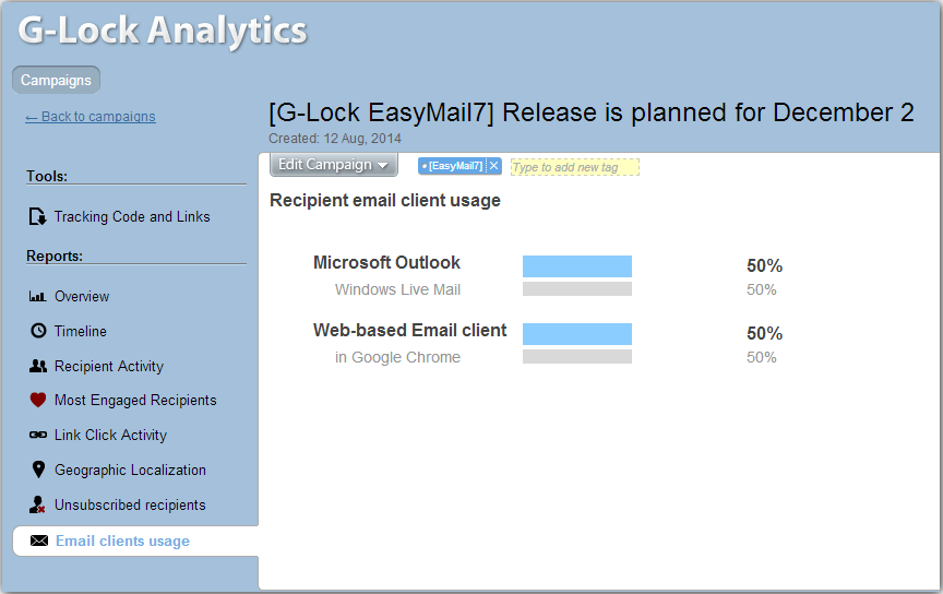 email analytics client usage report